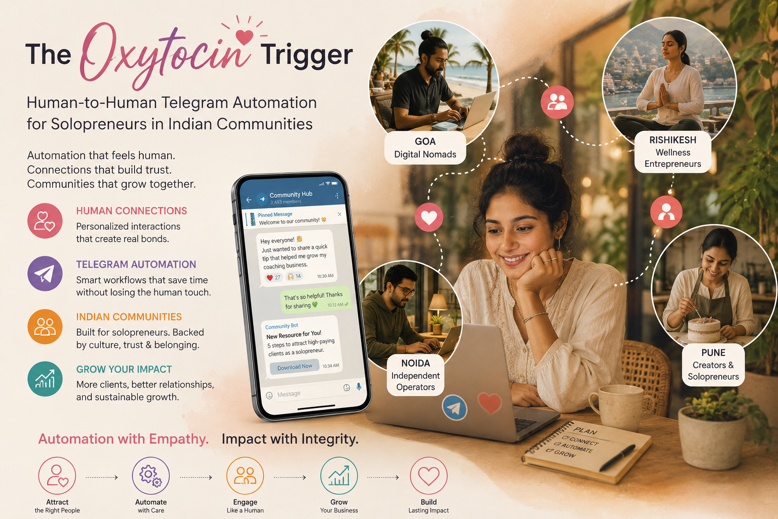 Telegram automation designed to build trust, engagement, and authentic customer relationships for solopreneurs, freelancers, coaches, and creators across Indian communities.